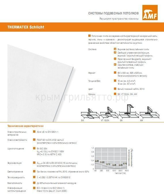 Описание плиты AMF THERMATEX_Schlicht 